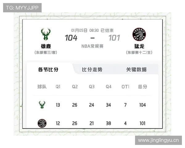 想要了解篮球加时赛规则，看这篇全解析就够了！