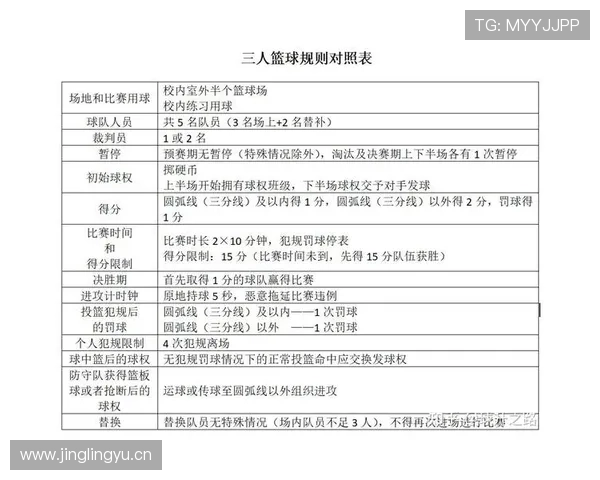 篮球违体犯规规则详解:如何准确理解与判定 篮球违体犯规规则详解:如何准确理解与判定