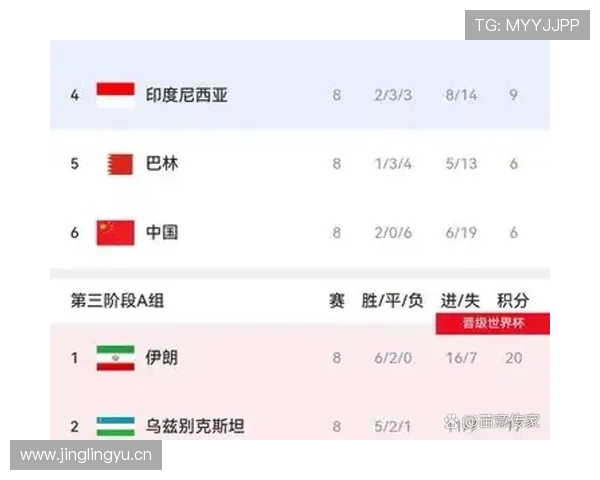 世界杯F组晋级概率数据统计 世界杯F组晋级概率数据统计